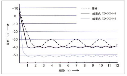 蜂巢轉(zhuǎn)輪除濕機(jī)