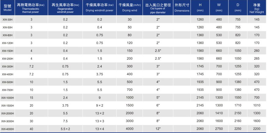 蜂巢轉(zhuǎn)輪除濕機(jī)